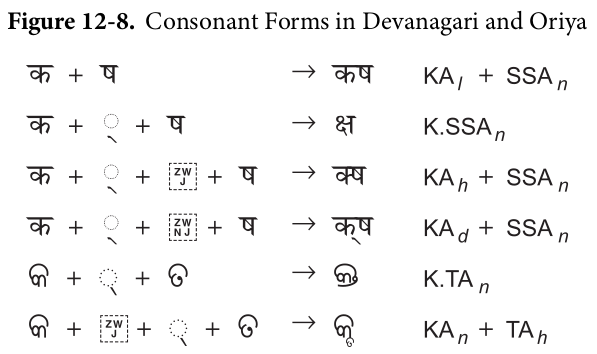 consonantforms.png