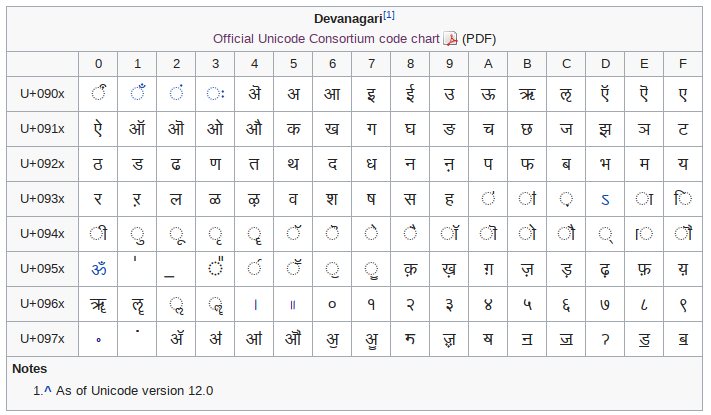 wikipediaunicodetable.png